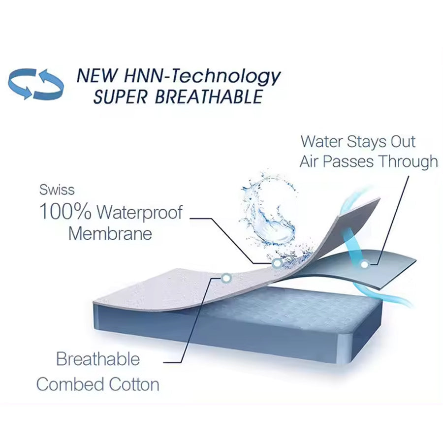 COTTON WATERPROOF FITTED SHEET MATTRESS PROTECTOR