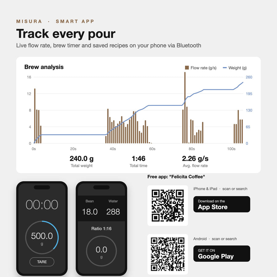 Misura Smart Coffee Scale app brew analysis and download QR codes